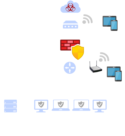 Post with Featured Image